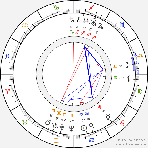 Guy Endore birth chart, biography, wikipedia 2024, 2025