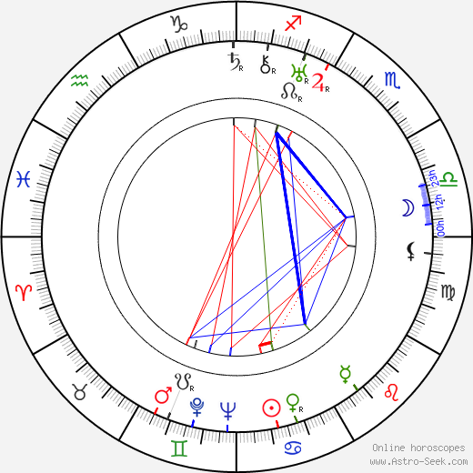 Guy Endore birth chart, Guy Endore astro natal horoscope, astrology