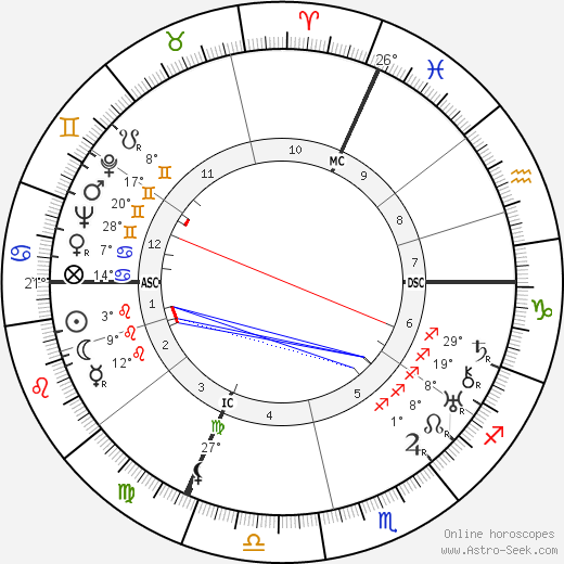 Hans Haug birth chart, biography, wikipedia 2024, 2025