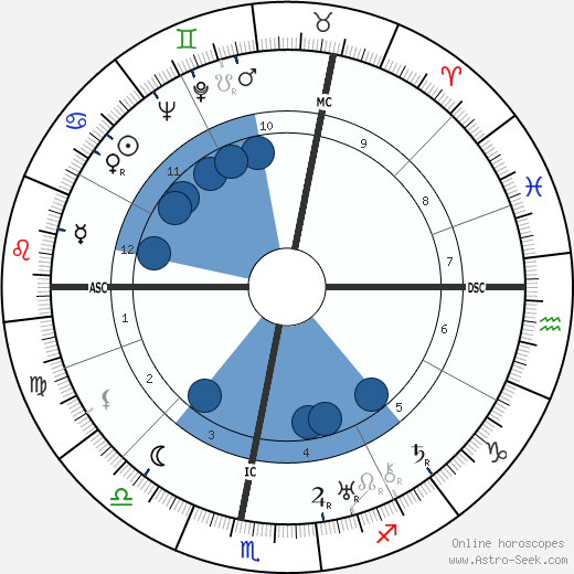 Herbert A. Lohlein wikipedia, horoscope, astrology, instagram