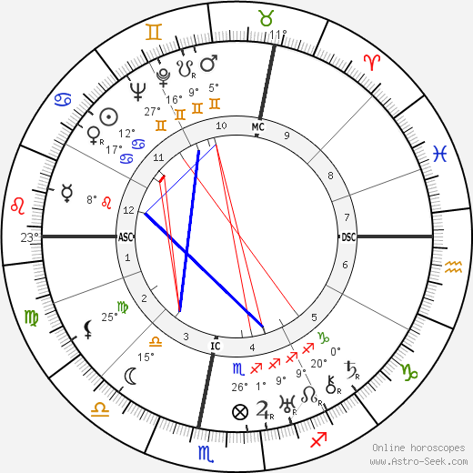 Herbert A. Lohlein birth chart, biography, wikipedia 2024, 2025