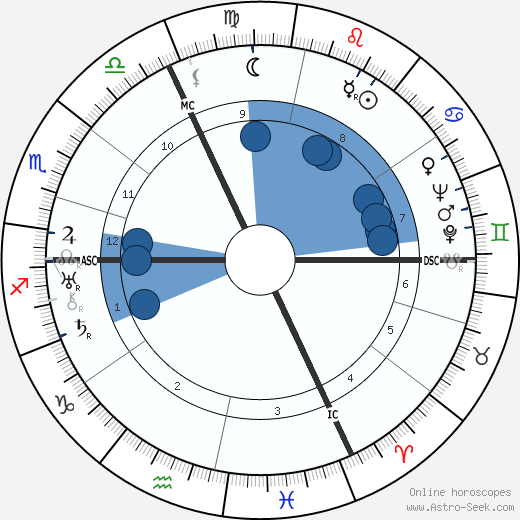 Hermann Esser wikipedia, horoscope, astrology, instagram