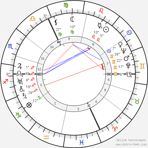Hermann Esser birth chart, biography, wikipedia 2024, 2025