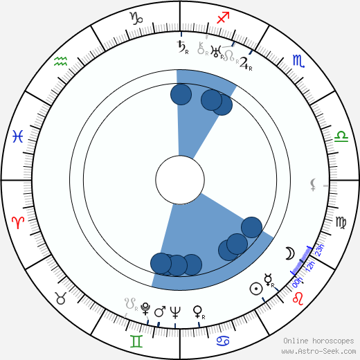 Josef Knap horoscope, astrology, sign, zodiac, date of birth, instagram