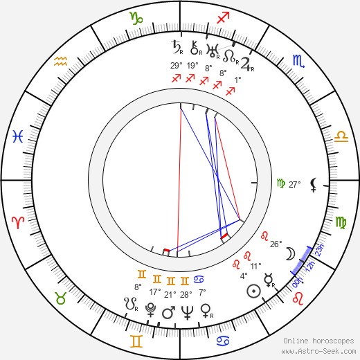 Josef Knap birth chart, biography, wikipedia 2024, 2025