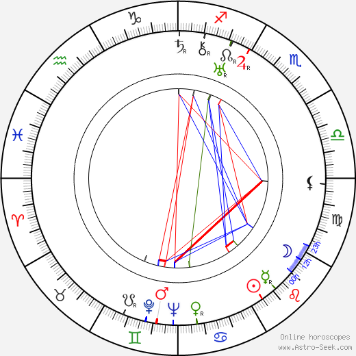 Josef Knap birth chart, Josef Knap astro natal horoscope, astrology