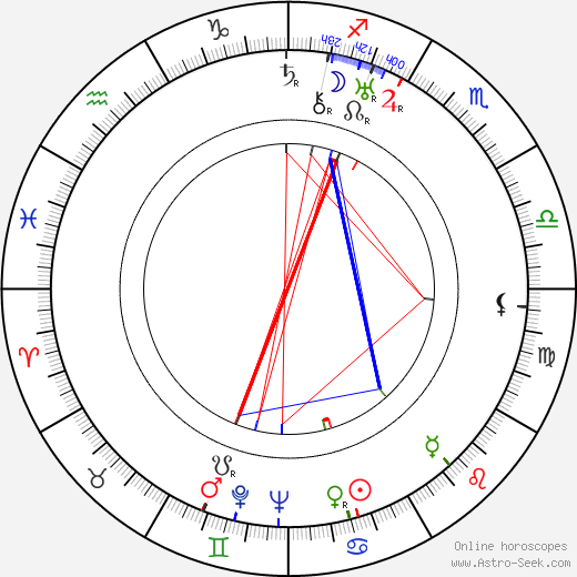 Joseph LaShelle birth chart, Joseph LaShelle astro natal horoscope, astrology