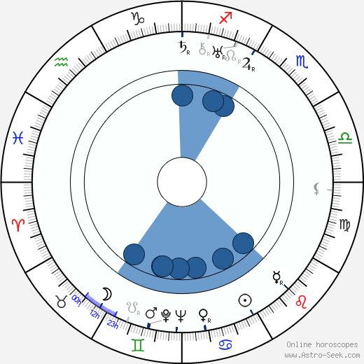 Karel Dodal Oroscopo, astrologia, Segno, zodiac, Data di nascita, instagram