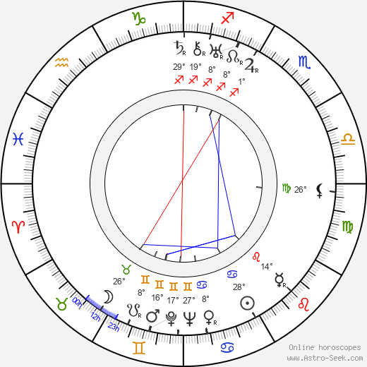 Karel Dodal birth chart, biography, wikipedia 2023, 2024