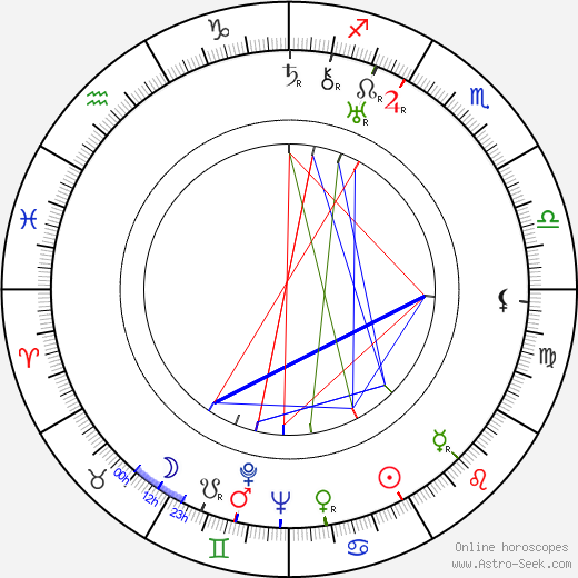 Karel Dodal birth chart, Karel Dodal astro natal horoscope, astrology