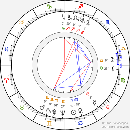Lech Madalinski birth chart, biography, wikipedia 2024, 2025