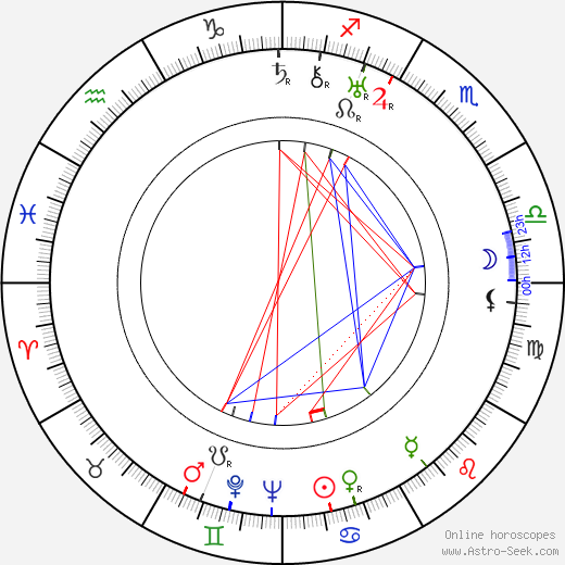 Lech Madalinski birth chart, Lech Madalinski astro natal horoscope, astrology