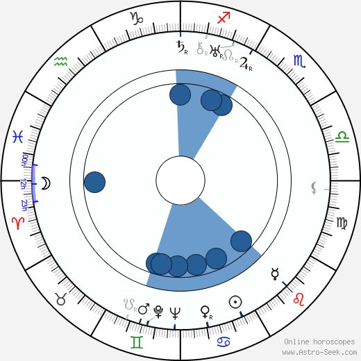 Marcel Dalio horoscope, astrology, sign, zodiac, date of birth, instagram