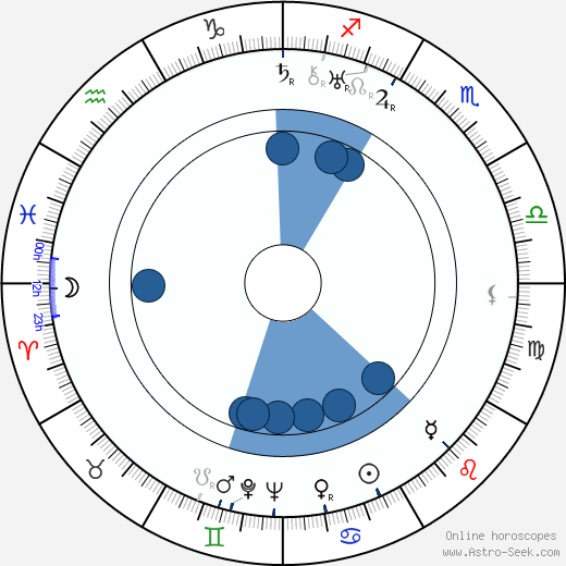 Marcel Dalio wikipedia, horoscope, astrology, instagram