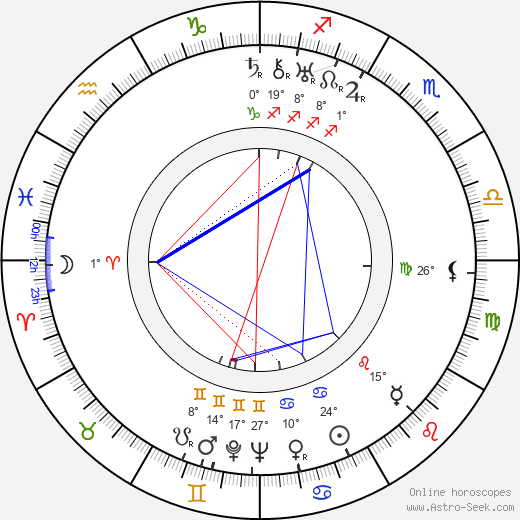 Marcel Dalio birth chart, biography, wikipedia 2023, 2024