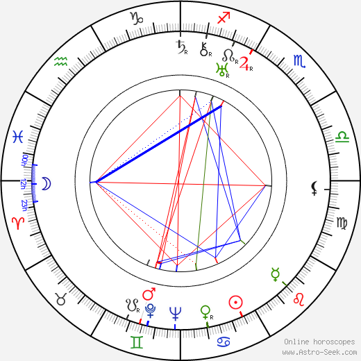 Marcel Dalio birth chart, Marcel Dalio astro natal horoscope, astrology