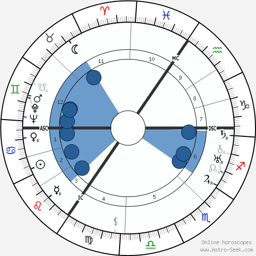Maurice Gilliams wikipedia, horoscope, astrology, instagram