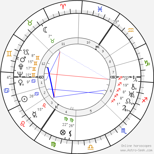 Maurice Gilliams birth chart, biography, wikipedia 2024, 2025