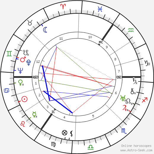 Maurice Gilliams birth chart, Maurice Gilliams astro natal horoscope, astrology