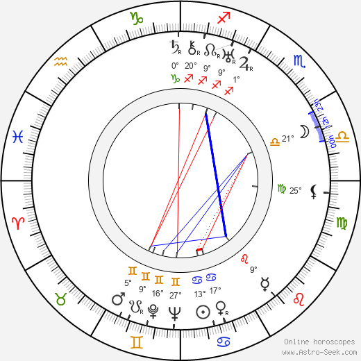 Reed Howes birth chart, biography, wikipedia 2024, 2025