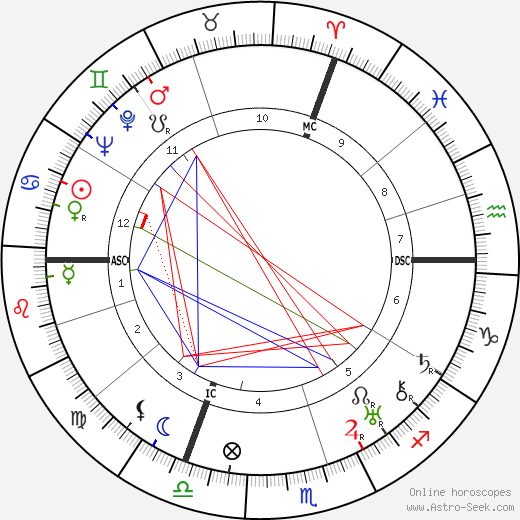 Robert Desnos birth chart, Robert Desnos astro natal horoscope, astrology