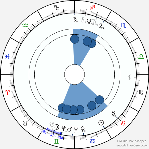 Zdeněk Kalista wikipedia, horoscope, astrology, instagram