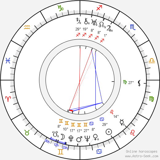Zdeněk Kalista birth chart, biography, wikipedia 2024, 2025