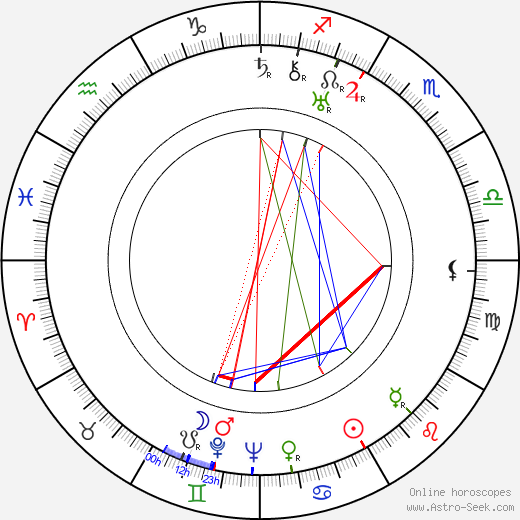 Zdeněk Kalista birth chart, Zdeněk Kalista astro natal horoscope, astrology