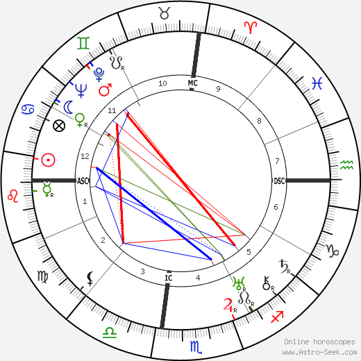 Zelda Fitzgerald birth chart, Zelda Fitzgerald astro natal horoscope, astrology