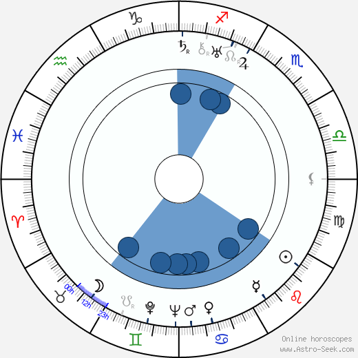 Ada Dohnal wikipedia, horoscope, astrology, instagram