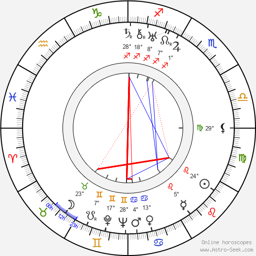 Ada Dohnal birth chart, biography, wikipedia 2024, 2025