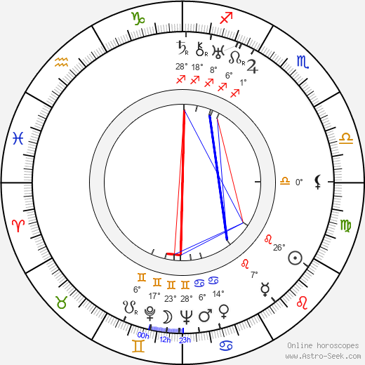 Colleen Moore birth chart, biography, wikipedia 2024, 2025