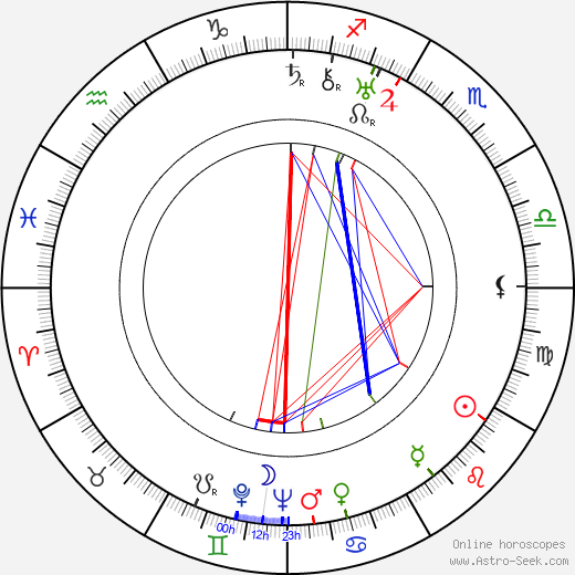 Colleen Moore birth chart, Colleen Moore astro natal horoscope, astrology