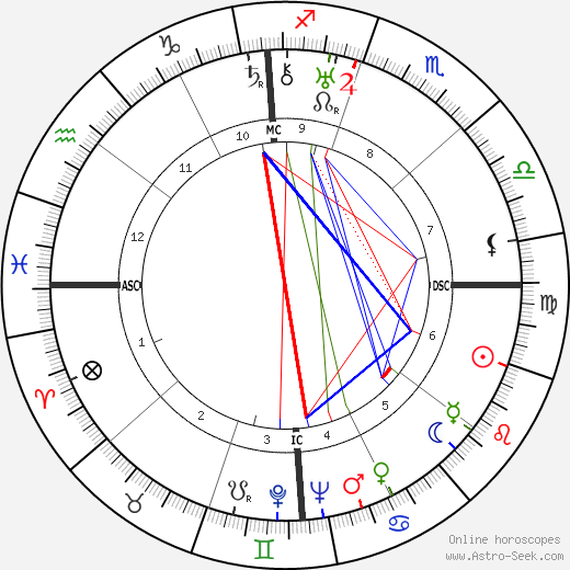 Cornelia Vanderbilt birth chart, Cornelia Vanderbilt astro natal horoscope, astrology