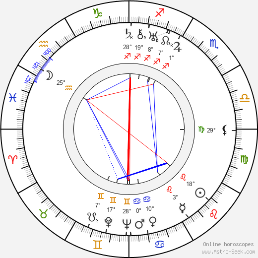 Eero A. Wuori birth chart, biography, wikipedia 2024, 2025