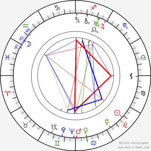 Eero A. Wuori birth chart, Eero A. Wuori astro natal horoscope, astrology