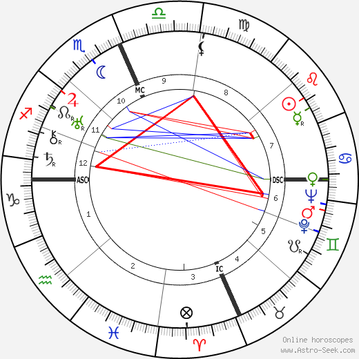 Ernie Pyle birth chart, Ernie Pyle astro natal horoscope, astrology