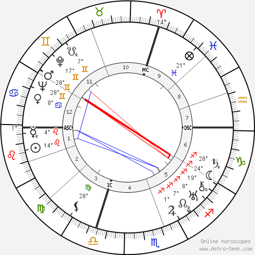 Gaston Dupouy birth chart, biography, wikipedia 2024, 2025