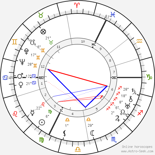 Gilbert Dupé birth chart, biography, wikipedia 2024, 2025