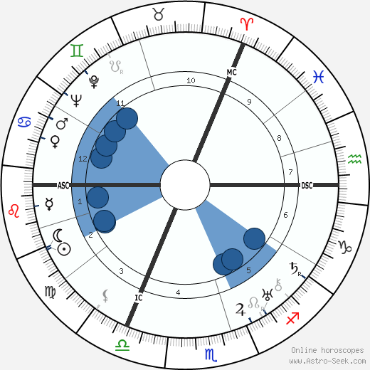 Hans Adolf Krebs wikipedia, horoscope, astrology, instagram