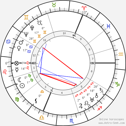 Hans Adolf Krebs birth chart, biography, wikipedia 2023, 2024