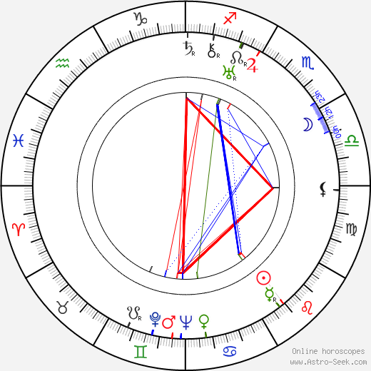 Ilya Kopalin birth chart, Ilya Kopalin astro natal horoscope, astrology