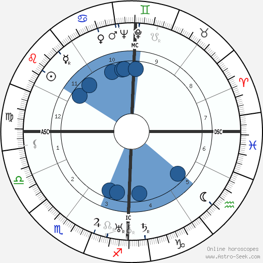 Jean Mantelet wikipedia, horoscope, astrology, instagram