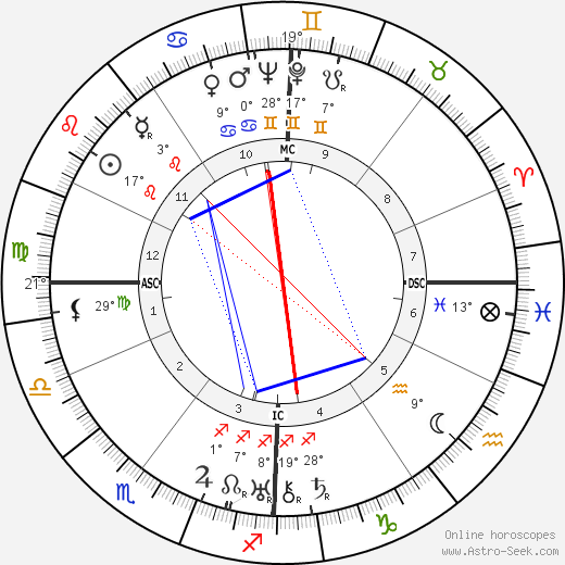 Jean Mantelet birth chart, biography, wikipedia 2023, 2024