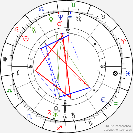 Jean Mantelet birth chart, Jean Mantelet astro natal horoscope, astrology