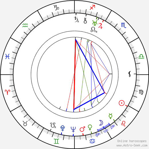 Jean Yarbrough birth chart, Jean Yarbrough astro natal horoscope, astrology