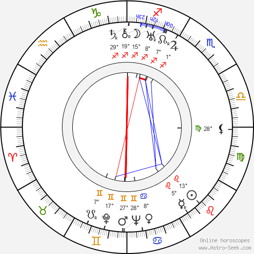 Jiří Weil birth chart, biography, wikipedia 2023, 2024