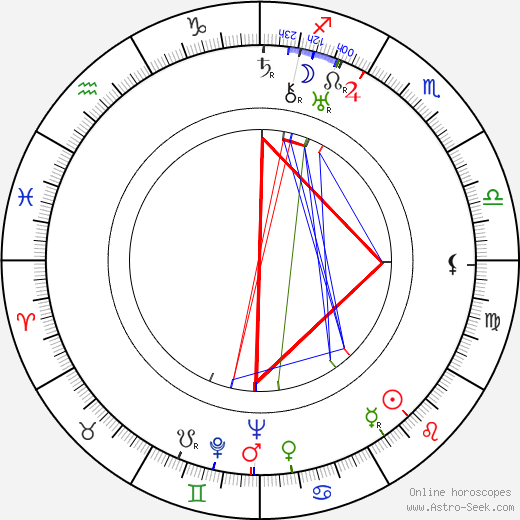 Jiří Weil birth chart, Jiří Weil astro natal horoscope, astrology