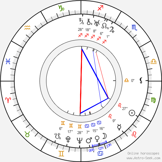 Ken Carpenter birth chart, biography, wikipedia 2023, 2024