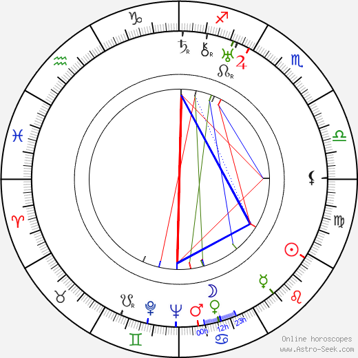 Ken Carpenter birth chart, Ken Carpenter astro natal horoscope, astrology